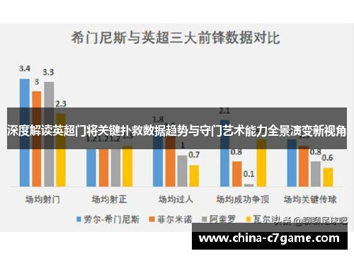 深度解读英超门将关键扑救数据趋势与守门艺术能力全景演变新视角