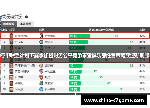 意甲联盟计划下赛季加强财务公平竞争审查俱乐部经营策略或迎新调整